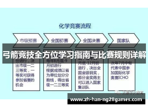 弓箭竞技全方位学习指南与比赛规则详解