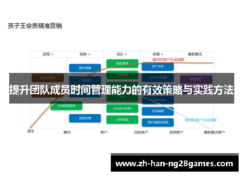 提升团队成员时间管理能力的有效策略与实践方法