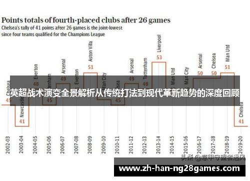 英超战术演变全景解析从传统打法到现代革新趋势的深度回顾